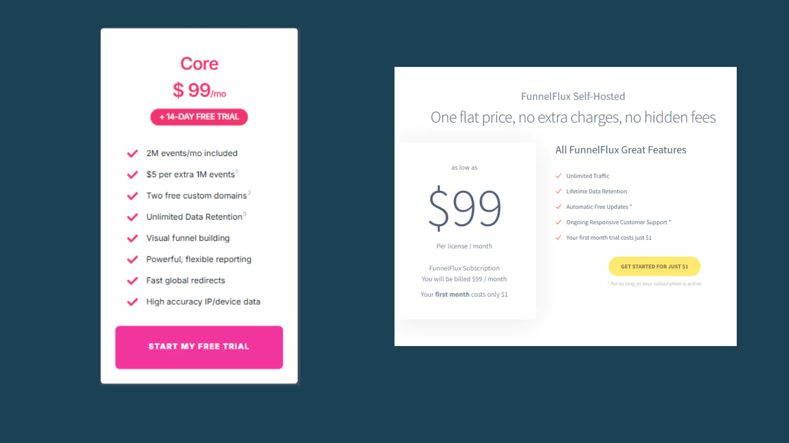 funnelflux-pricing